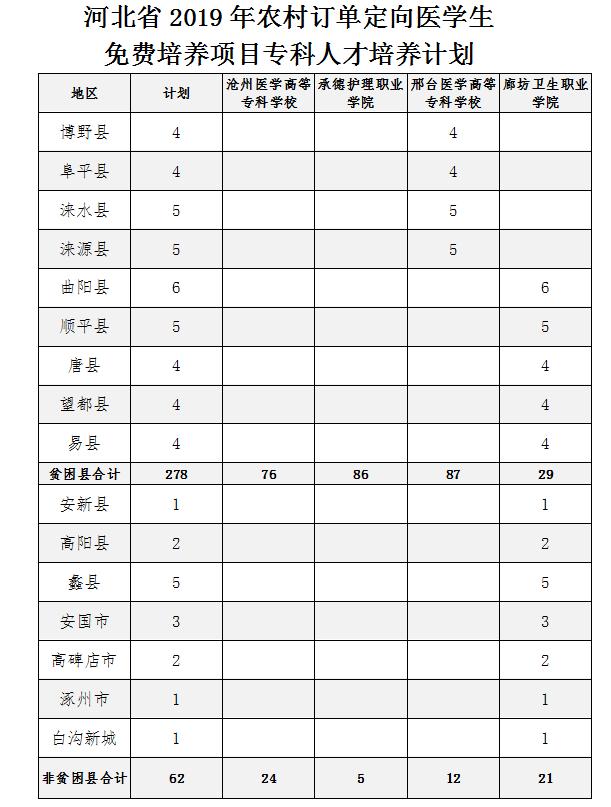 最新保定聯(lián)考備考指南，你準(zhǔn)備好了嗎？?