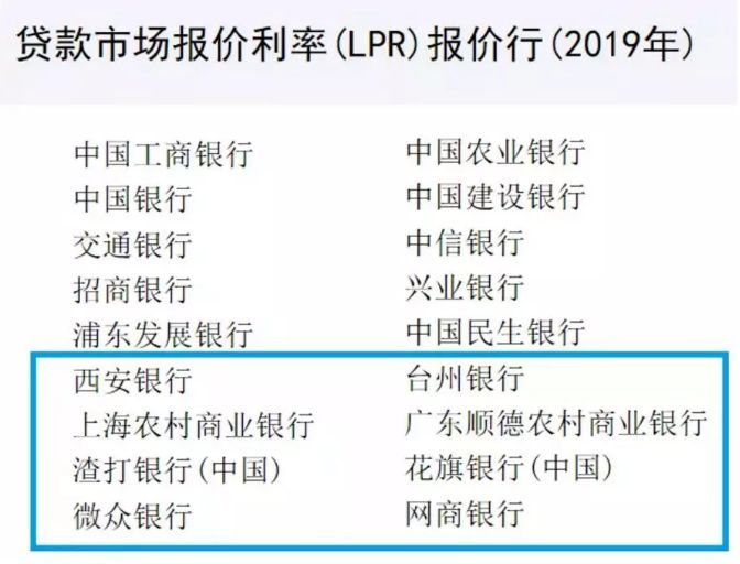 房貸最新算法