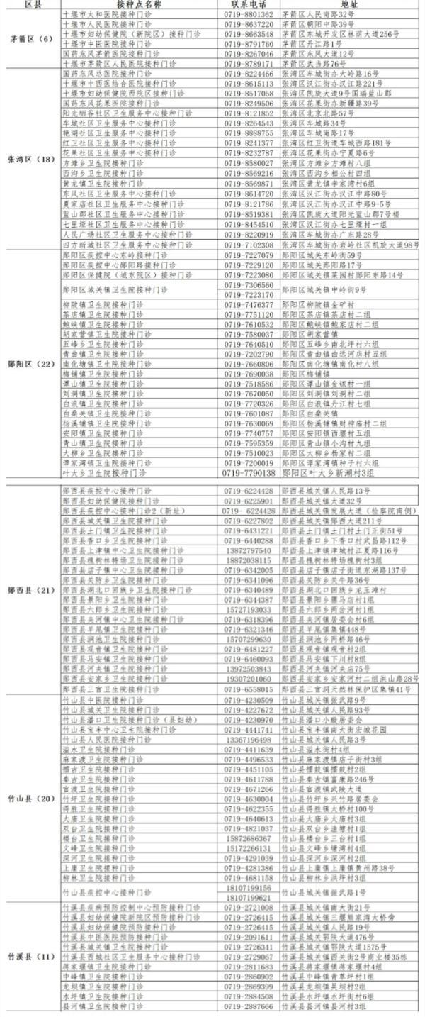 湖北最新疫苗，守護(hù)全民健康之光?