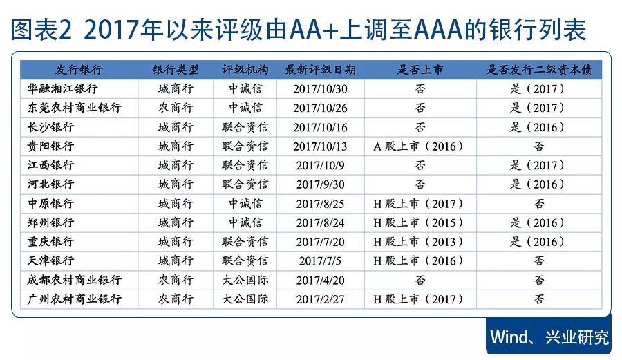 銀行評級更新與隱秘小巷的特色小店探索之旅