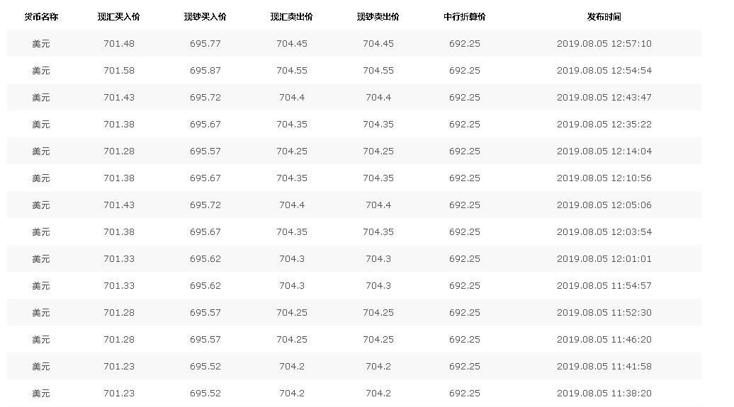 最新現(xiàn)匯賬戶詳解，了解、應(yīng)用與優(yōu)化策略