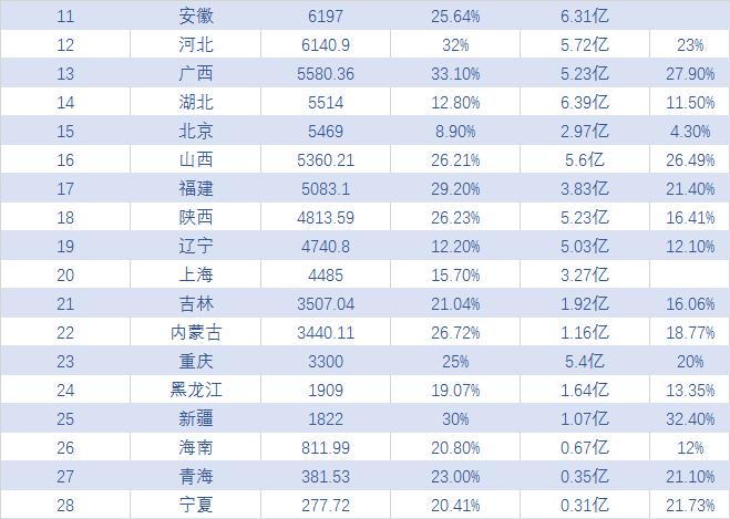 廣東入境最新