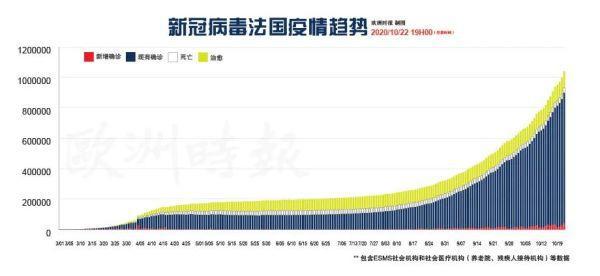 法國新增最新