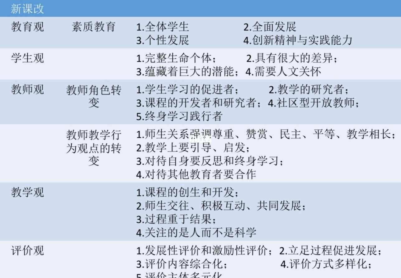 最新新課改,最新新課改，一場學習的革命，自信與成就感的源泉