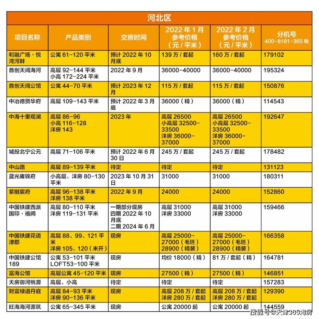 天津最新物價(jià)揭秘，美食與購(gòu)物的天堂！