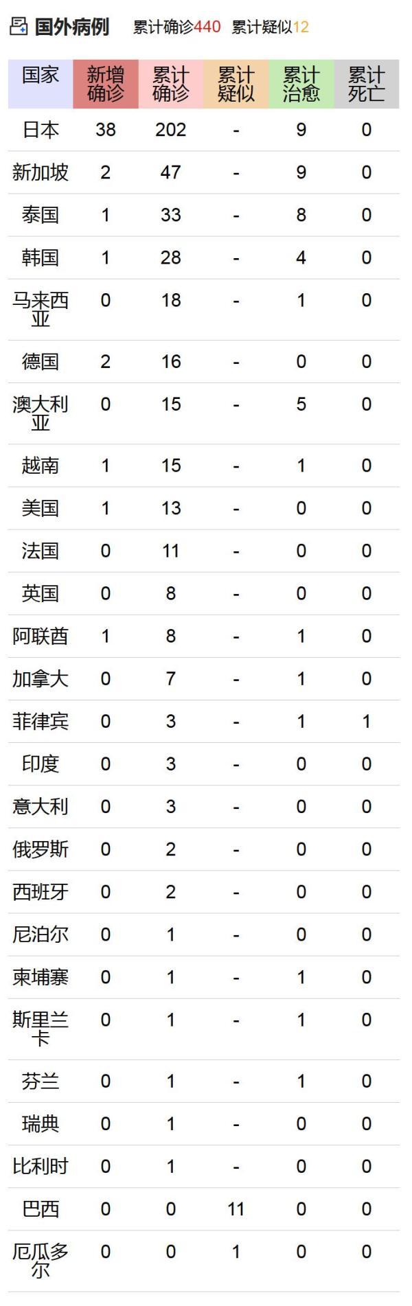 最新信息肺炎全面步驟指南，了解、預(yù)防與治療