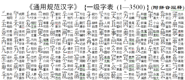 最新出漢字