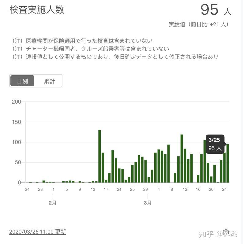 日本疫情最新動態(tài)，病例更新與關(guān)鍵要點解析