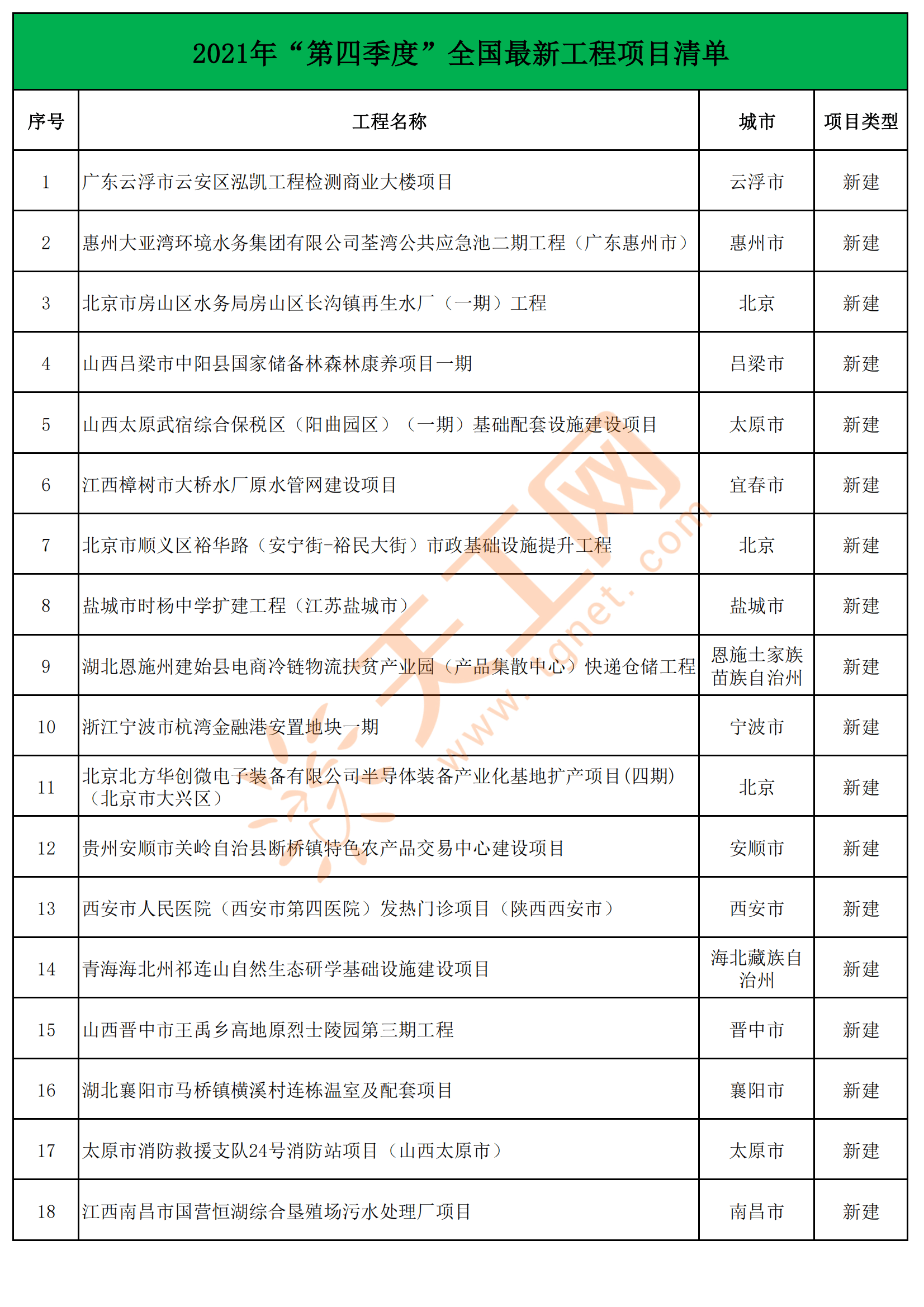 全國最新確證