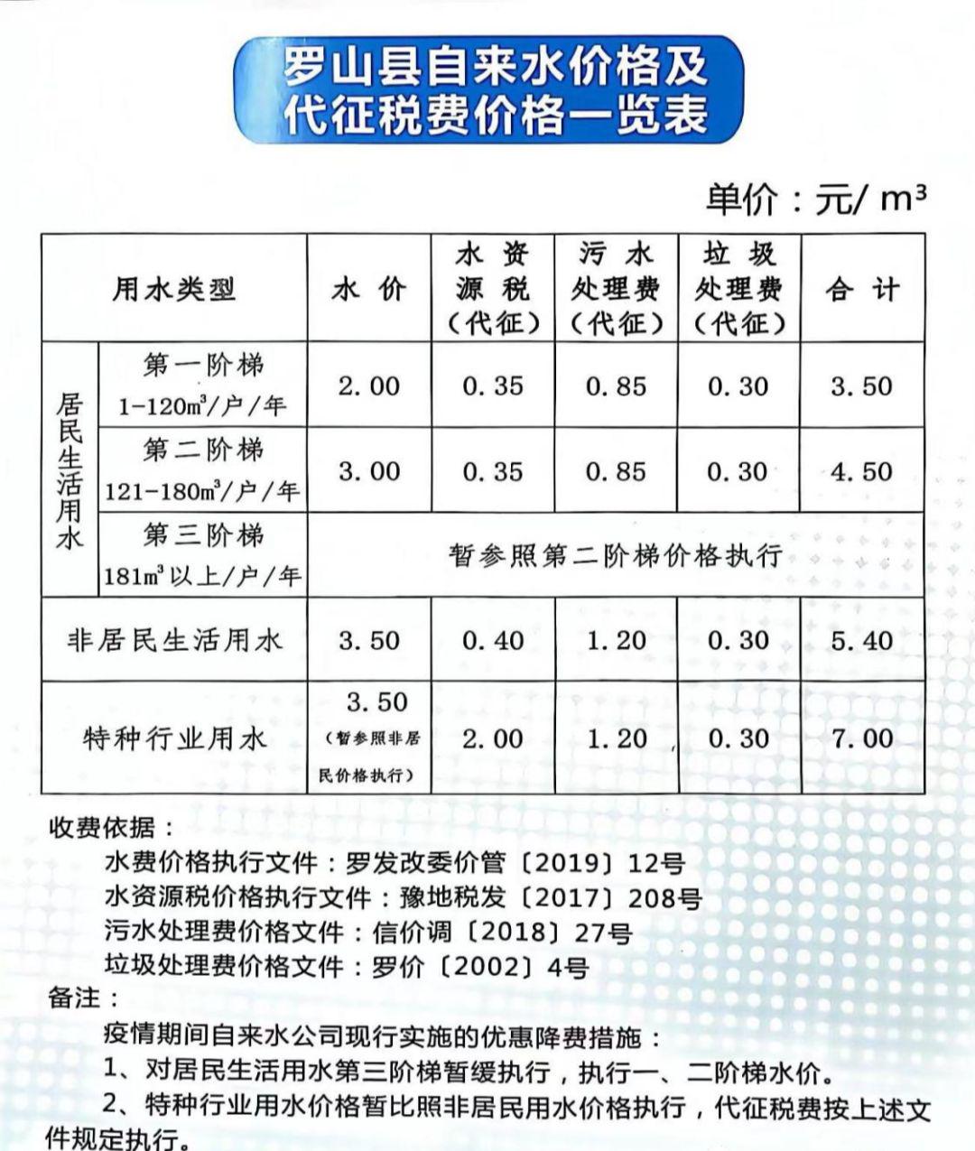 藍山最新水費解讀、分析與繳納指南