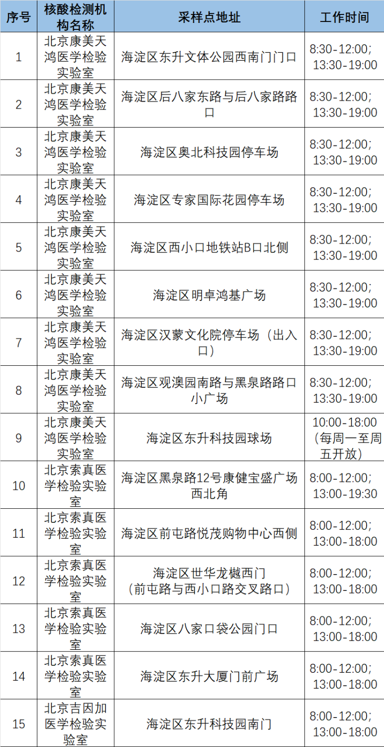 北京最新核酸,北京最新核酸檢測，全面解讀與案例分析