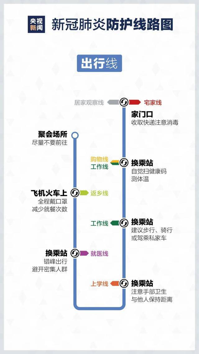 最新疫情升降趨勢(shì)分析與觀點(diǎn)論述