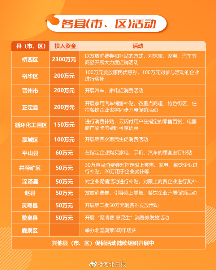 消費補貼最新詳解，申請與使用的詳細步驟指南