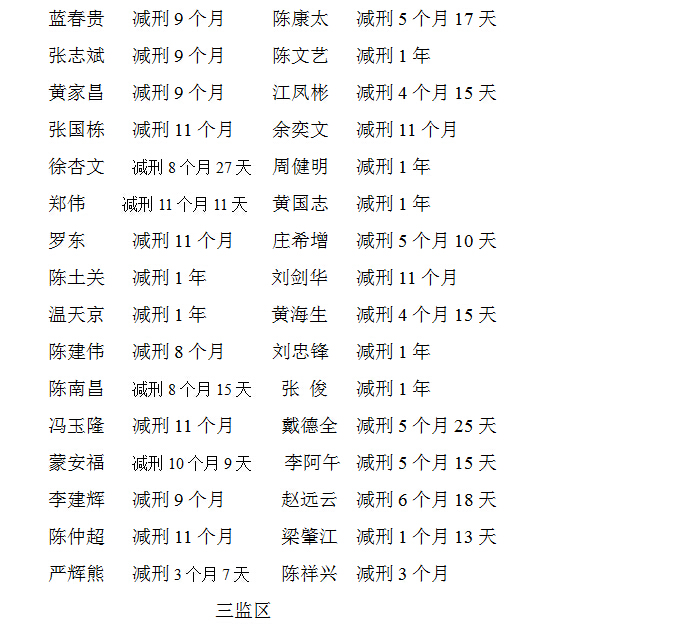 望春監(jiān)獄減刑名單更新，法律公正與人道關懷的彰顯